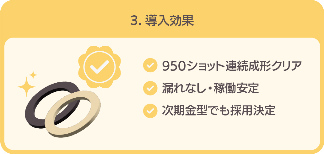 グラファイトパッキンによる950ショット連続成形クリアと漏れゼロの耐久試験結果